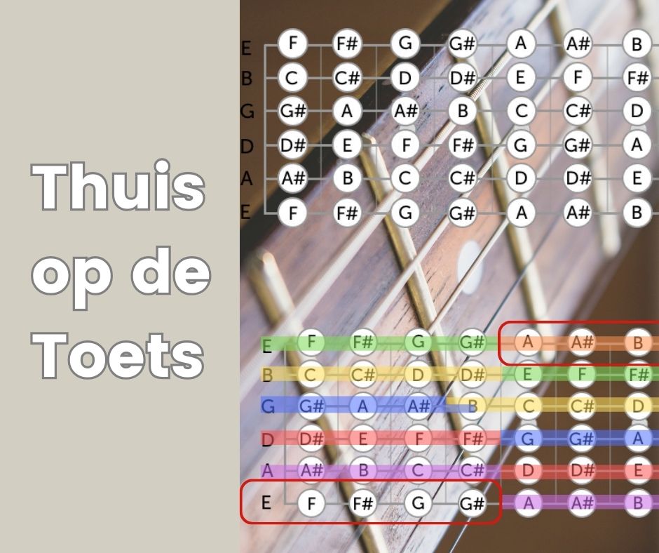 Gitaarcursus Thuis op de Gitaartoets
